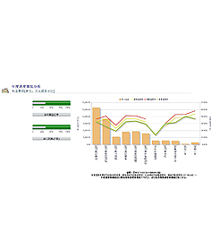 銷售費(fèi)用控制紅線